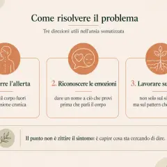 Tre direzioni per gestire l'ansia somatizzata: ridurre l'allerta, riconoscere le emozioni e lavorare sulle radici dei sintomi.