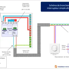 Schéma de branchement interrupteur simple allumage, montrant le tableau électrique, le disjoncteur, et le raccordement d'un interrupteur à un point lumineux.