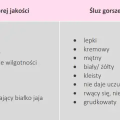 Jaki śluz po owulacji? Zmiany, które mogą zaskoczyć każdą kobietę