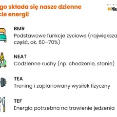 Zrzuć 10 kg: Realny plan ćwiczeń i diety (2,5-5 miesięcy)