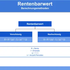 So wie berechnet man die Rente? Die Abbildung zeigt die Berechnungsmethoden für den Rentenbarwert, aufgeteilt in vorschüssig und nachschüssig.