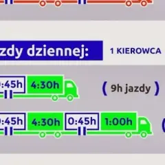 Jakie kary za przekroczenie czasu pracy kierowcy mogą cię zrujnować?