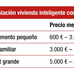 Tabla de precios para convertir tu casa en una vivienda inteligente con domótica, desde pisos pequeños hasta grandes chalets.