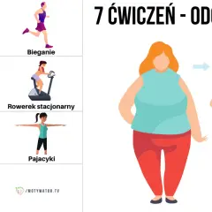 Jak spalić więcej kalorii bieganiem? Mój plan na odchudzanie!