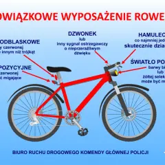 Do obowiązkowego wyposażenia roweru należy czerwone światło odblaskowe, białe lub żółte światło pozycyjne, hamulec i dzwonek.