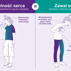 Osoba z zawałem serca odczuwa ostry ból w klatce piersiowej, nudności i zawroty głowy. To nie nerwobóle serca, lecz poważny problem z pracą serca.