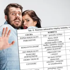 Przerażona para przed tabelą o różnicach seksualnych. Pokazuje, ile ważne są nauki przedmałżeńskie, by zrozumieć siebie nawzajem.