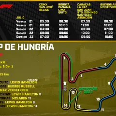 Horarios del GP de Hungría de Fórmula 1 hoy en España: carrera a las 15:00. Incluye detalles del circuito y récords.