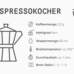 Espressokocher-Anleitung: 22g Kaffee, feiner Mahlgrad, 60 ml Wassermenge, 100°C Brühtemperatur, 1 min. Durchlaufzeit.