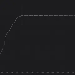 Diagramm zeigt die Frequenz (MHz) gegen Spannung (mV) für MSI Afterburner Undervolting. Die Kurve steigt steil an und flacht dann ab.