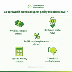 Ubezpieczenie mieszkania na co zwrócić uwagę, aby uniknąć strat