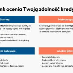 Jak bank ocenia zdolność kredytową? Scoring, analiza ilościowa i jakościowa, metoda opisowa. Brak zdolności kredytowej może wynikać z niskiego scoringu.