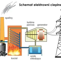Jak działa elektrownia atomowa? Od uranu do prądu i bezpieczeństwa.