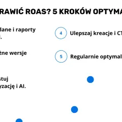 Jak poprawić ROAS? 5 kroków: analizuj dane, testuj reklamy, wykorzystaj AI, ulepszaj kreacje i CTA, optymalizuj budżet.