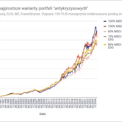 Jak zbudować portfel inwestycyjny? Krok po kroku, bez błędów.