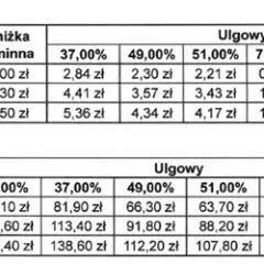 Autobus 50 Gdańsk: Dworzec Główny (stan. 06). Rozkład i bilety