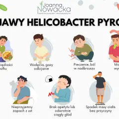 Grafika przedstawia objawy helicobacter pylori: uczucie ciężkości po posiłku, wzdęcia, pieczenie, mdłości, nieprzyjemny zapach z ust, brak apetytu lub głód, spadek masy ciała.