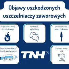 Objawy uszkodzonych uszczelniaczy zaworowych: dym z rury, zwiększone zużycie oleju, zanieczyszczone świece i olej, degradacja katalizatora.