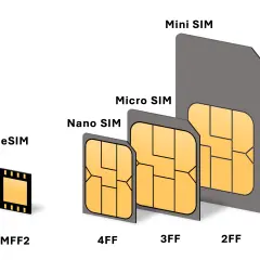 Porównanie rozmiarów kart SIM: od największej (Mini SIM, 2FF) przez Micro SIM (3FF), Nano SIM (4FF) po najmniejszą wbudowaną eSIM (MFF2). Zmiana karty SIM to już przeszłość.