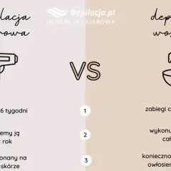 Cennik depilacji woskiem: ile kosztuje gładka skóra?