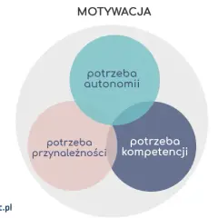 Jak budować motywację wewnętrzną dziecka? Praktyczne wskazówki
