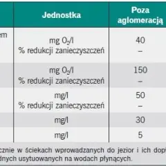 Jak obliczyć wielkość oczyszczalni ścieków? Uniknij błędów!