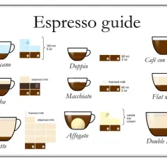 Przewodnik po kawach: od prostego espresso po poczwórne espresso, latte i inne.