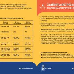 Jak dojechać na cmentarz północny - najłatwiejsze trasy i porady