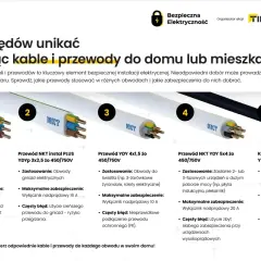 Przewody elektryczne do domu: jak dobrać właściwe, by uniknąć przegrzania i zapewnić bezpieczeństwo. Poznaj warunki przyłączenia prądu i dobór zabezpieczeń.