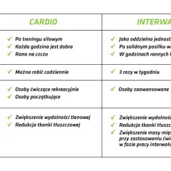 Ile powinno trwać cardio? Maksymalizuj efekty, uniknij przetrenowania