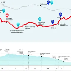 Mapa del camino francés, mostrando las etapas desde Roncesvalles hasta Saint Jean Pied de Port, con perfil de altitud y puntos de interés.