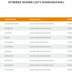 Tabela z wnioskami o pompy ciepła. Zastanawiam się, moje ciepło ile się czeka na zwrot dofinansowania, bo widzę różne kwoty.