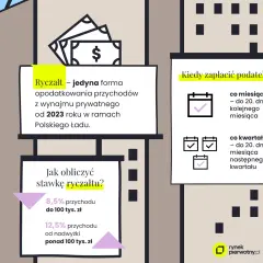 Pierwszy czynsz za wynajem: Kiedy płacić i jak uniknąć pułapek?