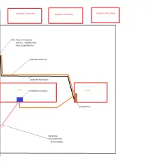 Schemat planowanego przeniesienia licznika na zewnątrz. Pokazuje zasilanie do domu i garażu, starą linię do likwidacji oraz słup przy ogrodzeniu.
