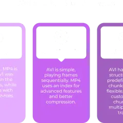 Comparison of AVI and MP4 video formats, covering history, functionality, and flexibility. MP4 offers better compression and flexibility.