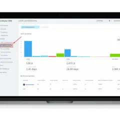 Analiza lejka sprzedażowego w programie CRM. Wykresy pokazują liczbę leadów, transakcji i wygranych umów.