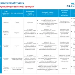 Jakie tabletki na kleszcze dla psa? Sprawdź skuteczne opcje!