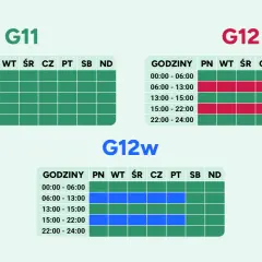 Ile kosztuje kilowat prądu 2026? Rachunki >1 zł jak obniżyć?