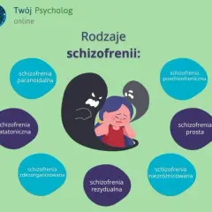 Schizofrenia to choroba psychiczna? Poznaj prawdę i obal mity