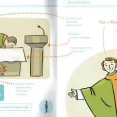 Jakie są części mszy świętej i ich znaczenie w liturgii?