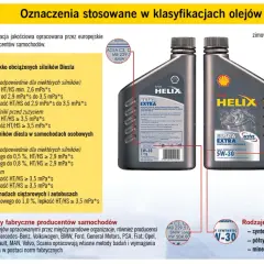 Oznaczenia olejów silnikowych: klasyfikacje ACEA i SAE, rodzaje olejów (syntetyczne, półsyntetyczne, mineralne) oraz zalecenia dotyczące lepkości.