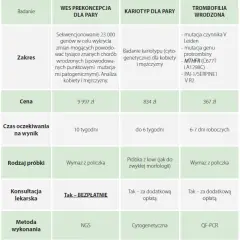 Jakie badania przed ciążą po 30 roku życia są kluczowe dla zdrowia matki i dziecka?