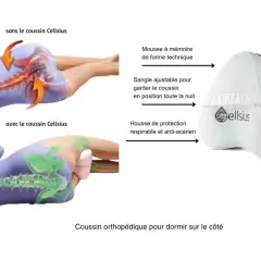 Comparaison de la posture du bassin : sans coussin, la colonne vertébrale est tordue, causant lombo-sacré douleur. Avec le coussin, l'alignement est parfait.