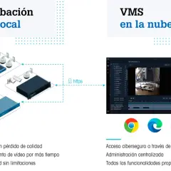 Diagrama comparativo de VMS: grabación local con cámaras en tres sitios vs. VMS en la nube con acceso seguro vía web.