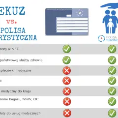 Porównanie EKUZ vs. polisa turystyczna. Sprawdź, ile jest ważna karta EKUZ i jakie ma ograniczenia.