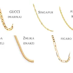 Złote łańcuszki: Gucci, Singapur, Ankier Rolo, Korda, Żmijka, Figaro. Wybierz najtrwalszy splot łańcuszka złotego dla siebie.