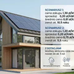 Magazyn energii w Polsce: Czy to się opłaca? Koszty, dotacje, zwrot