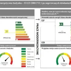 Charakterystyka energetyczna budynku: kiedy jest wymagana i dlaczego