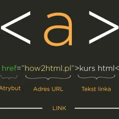Jak dodać hiperłącze HTML – proste kroki, aby uniknąć błędów