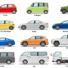 Verschiedene PKW-Typen: K-Car, K-Wagon, Kompakt-Hatchback, K-4x4, Limousine, Kombi, Sportwagen, CUV, SUV, Minivan, Van und LKW. Die PKW-Bedeutung ist vielfältig.